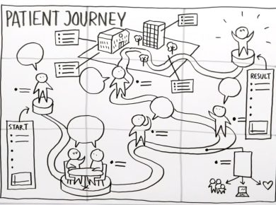 Patient journey