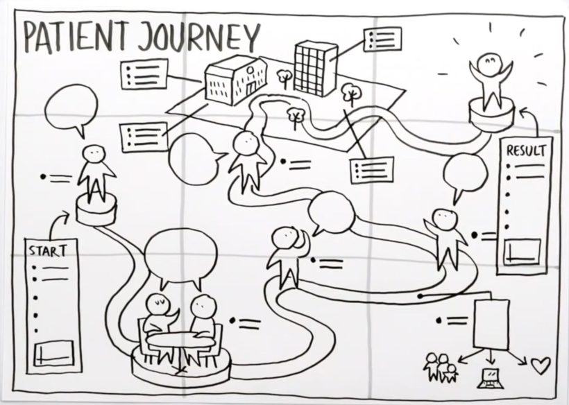 Patient journey